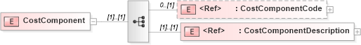 XSD Diagram of CostComponent in schema papinetcommondefsv2r40_xsd (papiNet - e-business standard for the paper and forest industry)