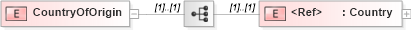XSD Diagram of CountryOfOrigin in schema papinetcommondefsv2r40_xsd (papiNet - e-business standard for the paper and forest industry)