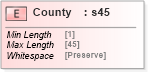 XSD Diagram of County in schema papinetcommondefsv2r40_xsd (papiNet - e-business standard for the paper and forest industry)