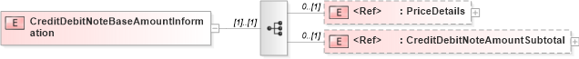 XSD Diagram of CreditDebitNoteBaseAmountInformation in schema papinetcommondefsv2r40_xsd (papiNet - e-business standard for the paper and forest industry)