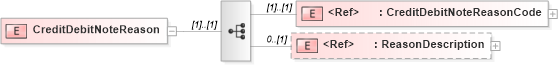 XSD Diagram of CreditDebitNoteReason in schema papinetcommondefsv2r40_xsd (papiNet - e-business standard for the paper and forest industry)