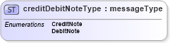 XSD Diagram of creditDebitNoteType in schema papinetcommondefsv2r40_xsd (papiNet - e-business standard for the paper and forest industry)