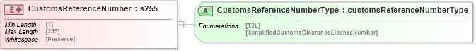 XSD Diagram of CustomsReferenceNumber in schema papinetcommondefsv2r40_xsd (papiNet - e-business standard for the paper and forest industry)