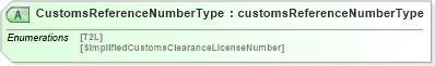 XSD Diagram of CustomsReferenceNumberType in schema papinetcommondefsv2r40_xsd (papiNet - e-business standard for the paper and forest industry)