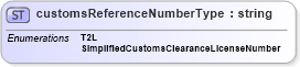 XSD Diagram of customsReferenceNumberType in schema papinetcommondefsv2r40_xsd (papiNet - e-business standard for the paper and forest industry)