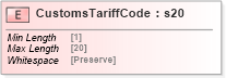 XSD Diagram of CustomsTariffCode in schema papinetcommondefsv2r40_xsd (papiNet - e-business standard for the paper and forest industry)
