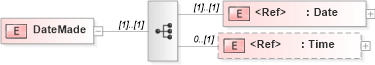 XSD Diagram of DateMade in schema papinetcommondefsv2r40_xsd (papiNet - e-business standard for the paper and forest industry)