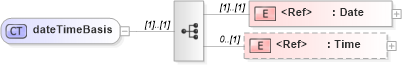 XSD Diagram of dateTimeBasis in schema papinetcommondefsv2r40_xsd (papiNet - e-business standard for the paper and forest industry)