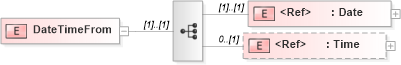 XSD Diagram of DateTimeFrom in schema papinetcommondefsv2r40_xsd (papiNet - e-business standard for the paper and forest industry)