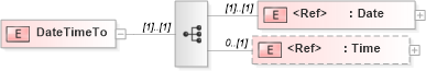 XSD Diagram of DateTimeTo in schema papinetcommondefsv2r40_xsd (papiNet - e-business standard for the paper and forest industry)
