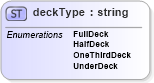 XSD Diagram of deckType in schema papinetcommondefsv2r40_xsd (papiNet - e-business standard for the paper and forest industry)