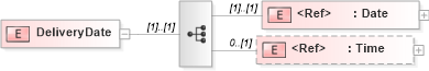 XSD Diagram of DeliveryDate in schema papinetcommondefsv2r40_xsd (papiNet - e-business standard for the paper and forest industry)