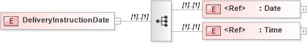 XSD Diagram of DeliveryInstructionDate in schema papinetcommondefsv2r40_xsd (papiNet - e-business standard for the paper and forest industry)