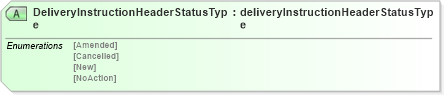 XSD Diagram of DeliveryInstructionHeaderStatusType in schema deliveryinstructionv2r40_xsd (papiNet - e-business standard for the paper and forest industry)