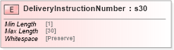 XSD Diagram of DeliveryInstructionNumber in schema papinetcommondefsv2r40_xsd (papiNet - e-business standard for the paper and forest industry)