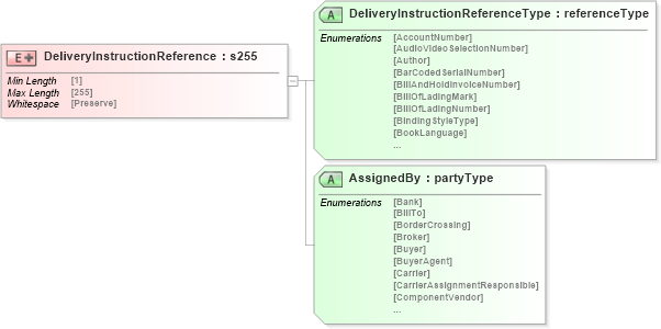 XSD Diagram of DeliveryInstructionReference in schema papinetcommondefsv2r40_xsd (papiNet - e-business standard for the paper and forest industry)