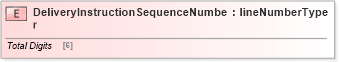 XSD Diagram of DeliveryInstructionSequenceNumber in schema papinetcommondefsv2r40_xsd (papiNet - e-business standard for the paper and forest industry)