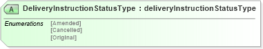 XSD Diagram of DeliveryInstructionStatusType in schema deliveryinstructionv2r40_xsd (papiNet - e-business standard for the paper and forest industry)