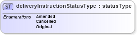XSD Diagram of deliveryInstructionStatusType in schema papinetcommondefsv2r40_xsd (papiNet - e-business standard for the paper and forest industry)