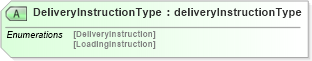 XSD Diagram of DeliveryInstructionType in schema deliveryinstructionv2r40_xsd (papiNet - e-business standard for the paper and forest industry)