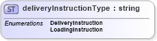 XSD Diagram of deliveryInstructionType in schema papinetcommondefsv2r40_xsd (papiNet - e-business standard for the paper and forest industry)