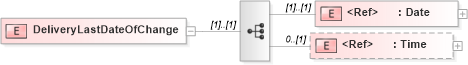 XSD Diagram of DeliveryLastDateOfChange in schema papinetcommondefsv2r40_xsd (papiNet - e-business standard for the paper and forest industry)