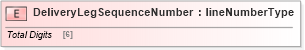 XSD Diagram of DeliveryLegSequenceNumber in schema papinetcommondefsv2r40_xsd (papiNet - e-business standard for the paper and forest industry)