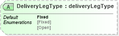 XSD Diagram of DeliveryLegType in schema papinetcommondefsv2r40_xsd (papiNet - e-business standard for the paper and forest industry)