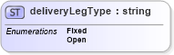 XSD Diagram of deliveryLegType in schema papinetcommondefsv2r40_xsd (papiNet - e-business standard for the paper and forest industry)