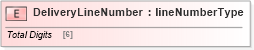 XSD Diagram of DeliveryLineNumber in schema papinetcommondefsv2r40_xsd (papiNet - e-business standard for the paper and forest industry)