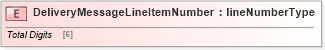 XSD Diagram of DeliveryMessageLineItemNumber in schema papinetcommondefsv2r40_xsd (papiNet - e-business standard for the paper and forest industry)