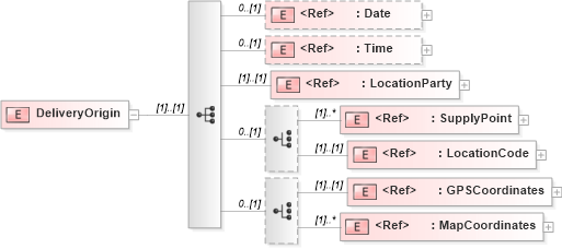 XSD Diagram of DeliveryOrigin in schema papinetcommondefsv2r40_xsd (papiNet - e-business standard for the paper and forest industry)