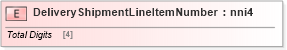 XSD Diagram of DeliveryShipmentLineItemNumber in schema papinetcommondefsv2r40_xsd (papiNet - e-business standard for the paper and forest industry)