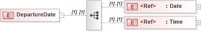 XSD Diagram of DepartureDate in schema papinetcommondefsv2r40_xsd (papiNet - e-business standard for the paper and forest industry)