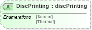 XSD Diagram of DiscPrinting in schema papinetcommondefsv2r40_xsd (papiNet - e-business standard for the paper and forest industry)