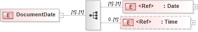 XSD Diagram of DocumentDate in schema papinetcommondefsv2r40_xsd (papiNet - e-business standard for the paper and forest industry)