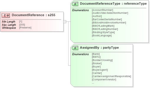 XSD Diagram of DocumentReference in schema papinetcommondefsv2r40_xsd (papiNet - e-business standard for the paper and forest industry)