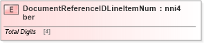 XSD Diagram of DocumentReferenceIDLineItemNumber in schema papinetcommondefsv2r40_xsd (papiNet - e-business standard for the paper and forest industry)