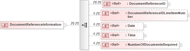 XSD Diagram of DocumentReferenceInformation in schema papinetcommondefsv2r40_xsd (papiNet - e-business standard for the paper and forest industry)
