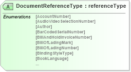 XSD Diagram of DocumentReferenceType in schema papinetcommondefsv2r40_xsd (papiNet - e-business standard for the paper and forest industry)