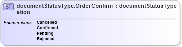 XSD Diagram of documentStatusType.OrderConfirmation in schema papinetcommondefsv2r40_xsd (papiNet - e-business standard for the paper and forest industry)