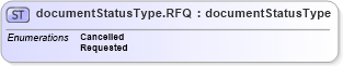 XSD Diagram of documentStatusType.RFQ in schema papinetcommondefsv2r40_xsd (papiNet - e-business standard for the paper and forest industry)