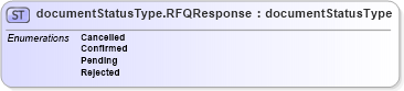 XSD Diagram of documentStatusType.RFQResponse in schema papinetcommondefsv2r40_xsd (papiNet - e-business standard for the paper and forest industry)
