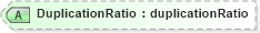 XSD Diagram of DuplicationRatio in schema papinetcommondefsv2r40_xsd (papiNet - e-business standard for the paper and forest industry)