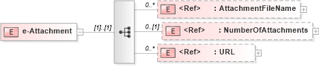 XSD Diagram of e-Attachment in schema papinetcommondefsv2r40_xsd (papiNet - e-business standard for the paper and forest industry)