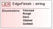 XSD Diagram of EdgeFinish in schema papinetcommondefsv2r40_xsd (papiNet - e-business standard for the paper and forest industry)