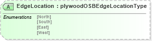 XSD Diagram of EdgeLocation in schema papinetcommondefsv2r40_xsd (papiNet - e-business standard for the paper and forest industry)