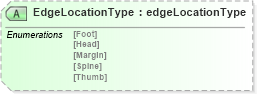 XSD Diagram of EdgeLocationType in schema papinetcommondefsv2r40_xsd (papiNet - e-business standard for the paper and forest industry)
