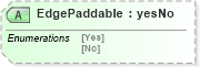 XSD Diagram of EdgePaddable in schema papinetcommondefsv2r40_xsd (papiNet - e-business standard for the paper and forest industry)