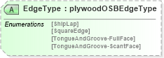 XSD Diagram of EdgeType in schema papinetcommondefsv2r40_xsd (papiNet - e-business standard for the paper and forest industry)